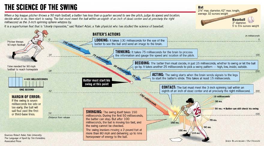 Science-of-the-Swing